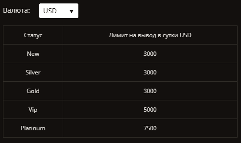 виведення коштів Плей Фортуна виведення коштів Плей Фортуна